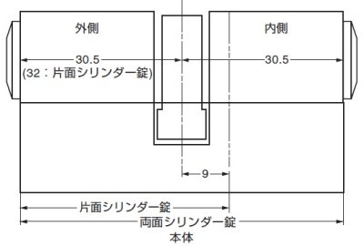 画像2: プロファイルシリンダー錠（モーティス・ケースロック用パーツ）