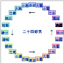 寒露（かんろ）