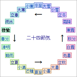 冬眠していた虫が穴から…