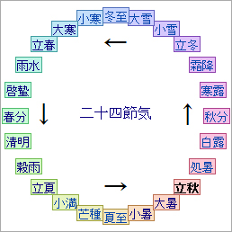 残暑の続く「立秋」。梅雨明けは…？