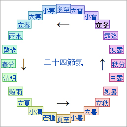 立冬