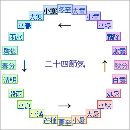 小寒！　まだ寒くなるんですか。