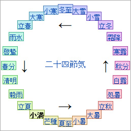 小満