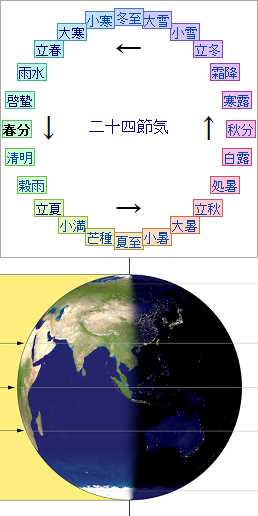 明日は、 春分の日 