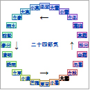 暑中見舞い申し上げます。