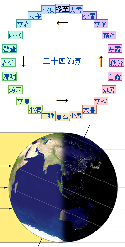 寒波到来（冬至）