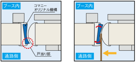 隙間を開けようとしても視線を遮断してくれます。