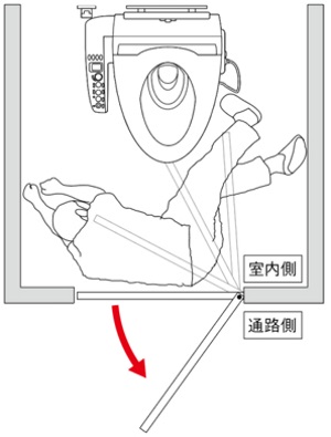 トイレブース「非常時外開き」＋「のぞき見防止」機能 