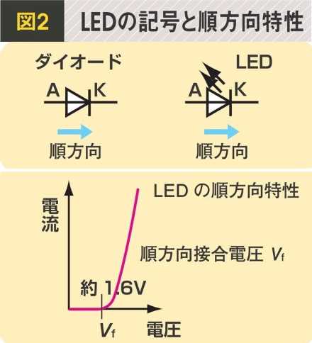 LED図２