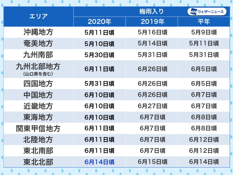 梅雨入り 