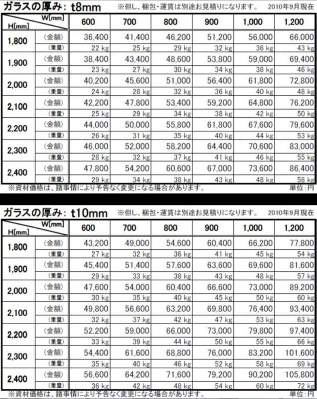 透明強化ガラス価格表