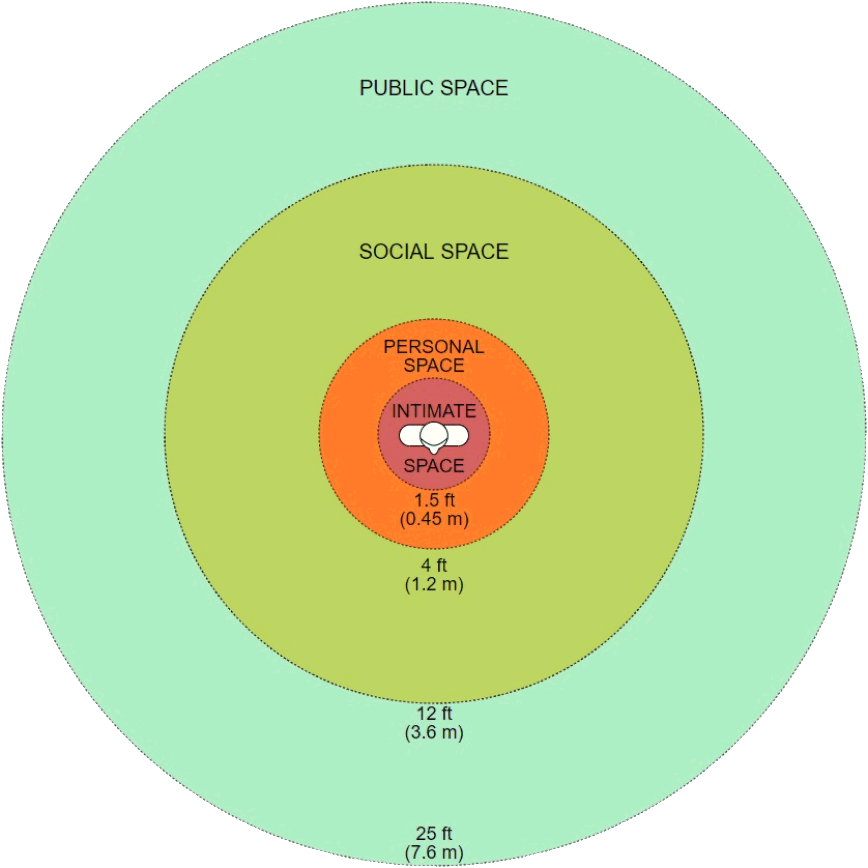 パーソナルスペース