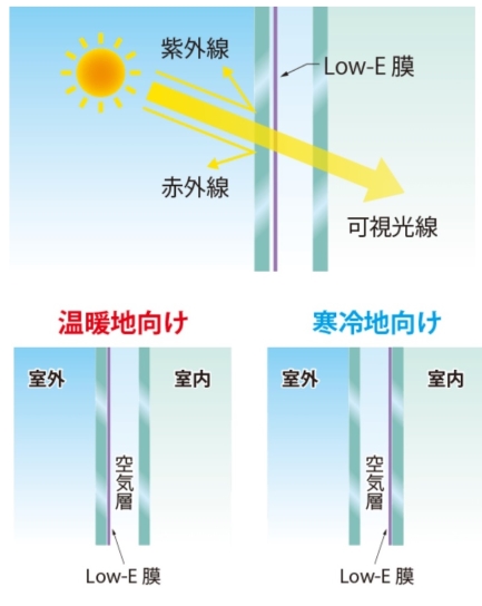 遮熱と断熱の違い