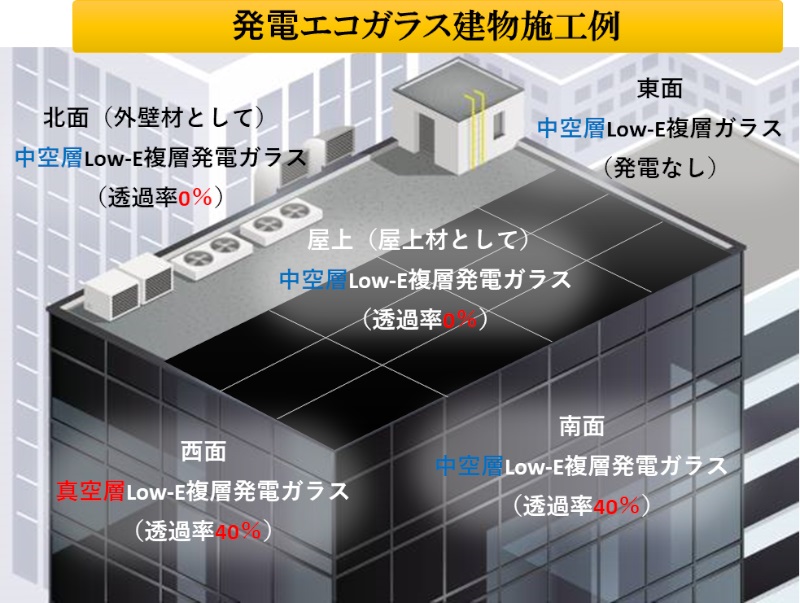 発電ガラスの未来：水平から垂直（壁面）へ