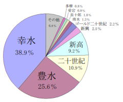 梨の日