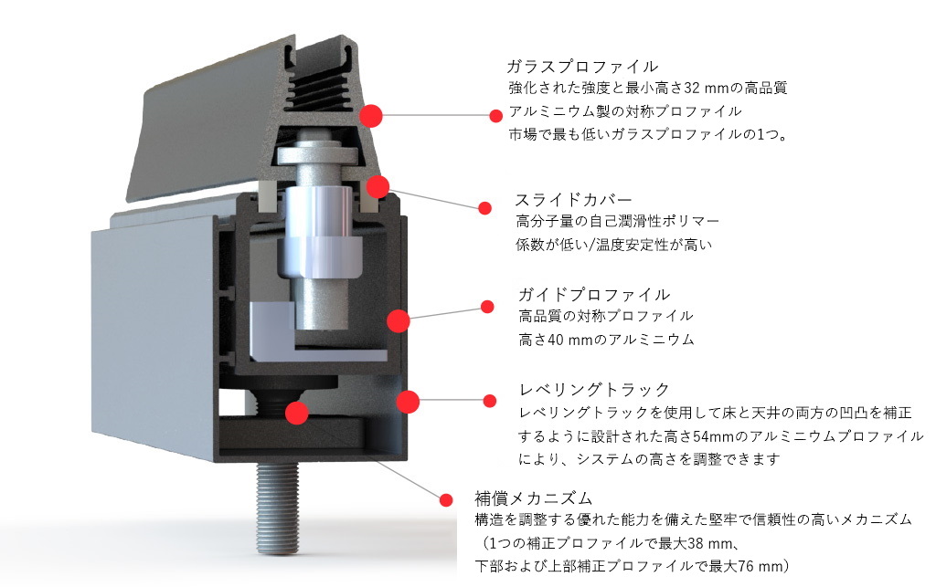 「Claroflex(クラロフレックス)」フレームレスグレージングシステム