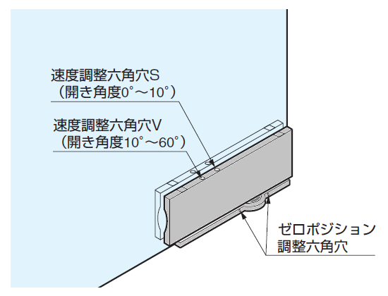 調整について
