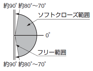開閉仕様・範囲