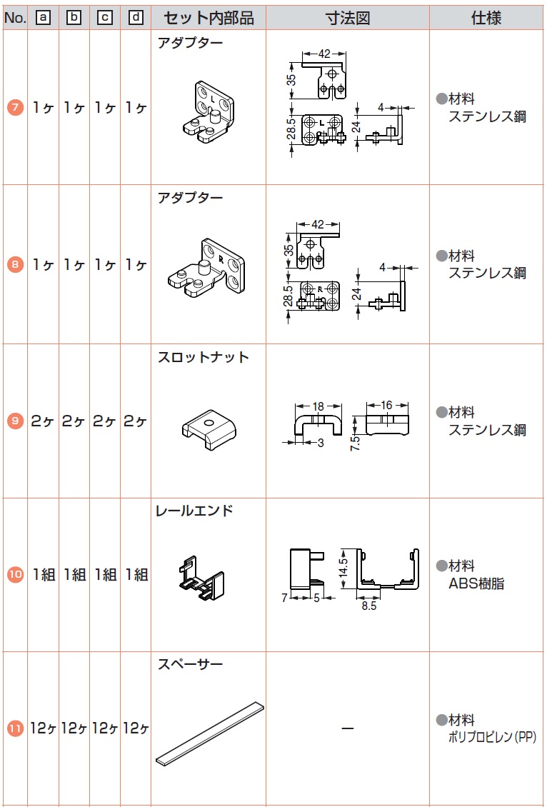 バニオ 40GF
