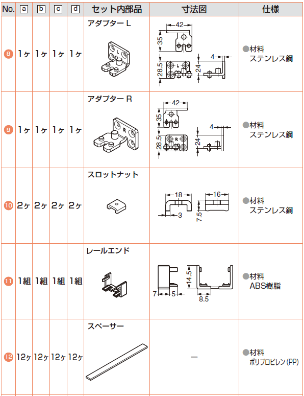 部品セット扉1枚+固定ガラス1枚＋ガラス壁1枚当り