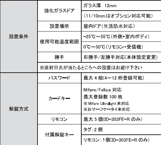 ID-303FE-Rリモコン・解除タグ