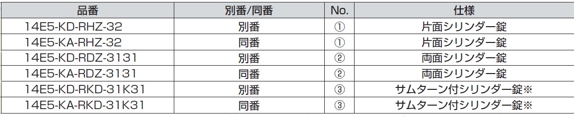 14E5型,仕様