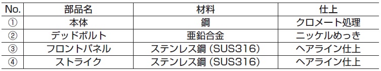 写真モーティス・ケースロック 14-9117-02-600