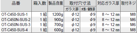 材質：ステンレス、仕上げ：鏡面、対応ガラス厚：8〜12mm、重量：0.6〜1.2kg