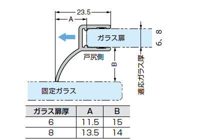 エッジシール