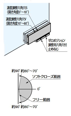 ソフトクロージング機構付下部コーナー金具M101E10型.調整について