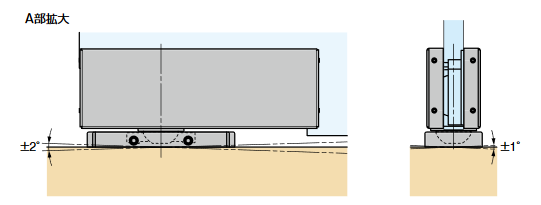 ソフトクロージング機構付下部コーナー金具M101E10型.傾きを吸収できる範囲