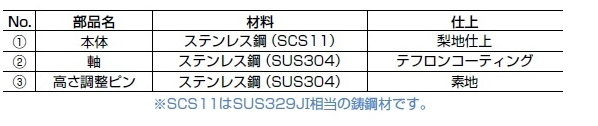 本体：ステンレス鋼（SCS11）、 梨地仕上；軸：ステンレス鋼（SUS304）、 テフロンコーティング；高さ：調整ピンステンレス鋼（SUS304）、 素地