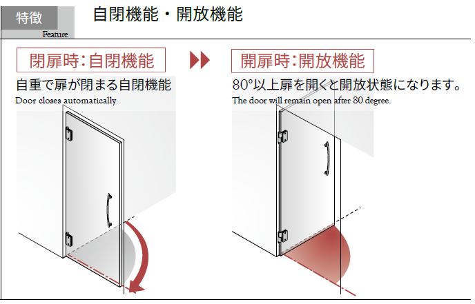 OT-B440OT-B440自重で扉が閉まる自閉タイプ/80°以上扉を開くと開放状態になります