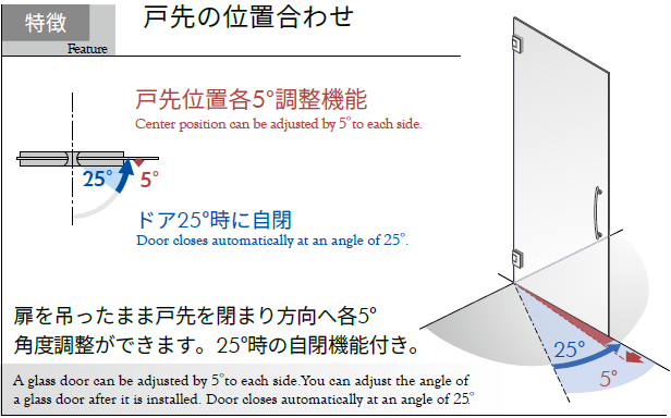 OT-B456-SUS戸先位置各5°ドア25°時に自閉