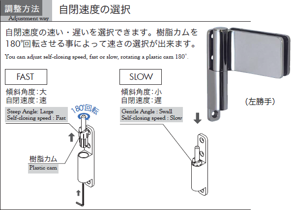 自閉速度の選択