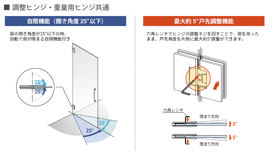 仕様・特徴　片開き扉用