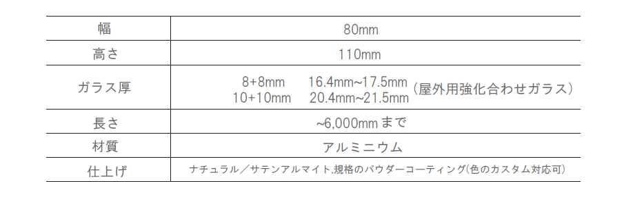 バラストレイドレールB1780