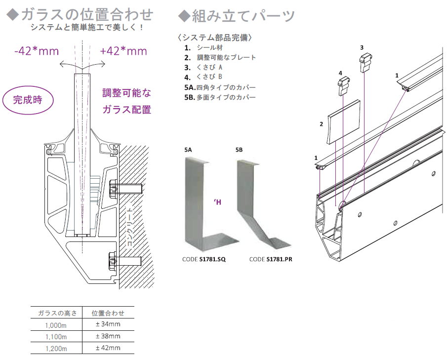 バラストレイドレールs1780